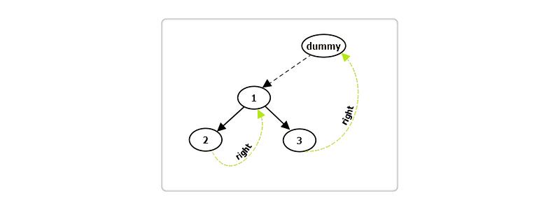 C++ 二叉树操作详解