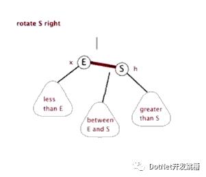 排序树与平衡二叉树讲解---新手超级易懂