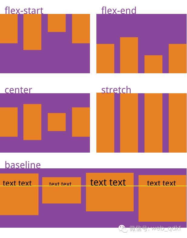 理解CSS3里的Flex布局用法