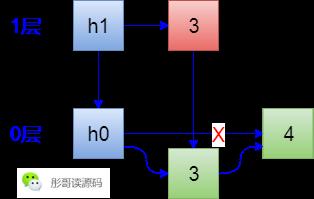 谁说有序链表不能进行二分查找？！