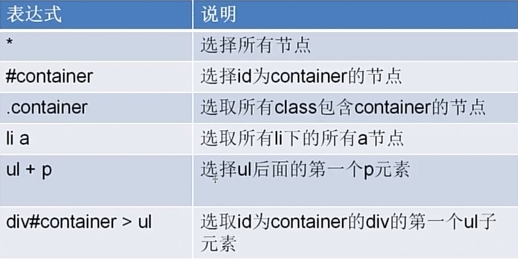 Python | CSS选择器实战训练