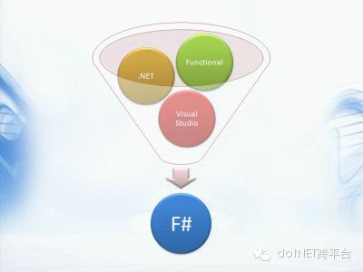 编程语言的发展趋势及未来方向（3）：函数式编程