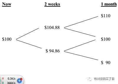 介绍一下二叉树期权定价原理