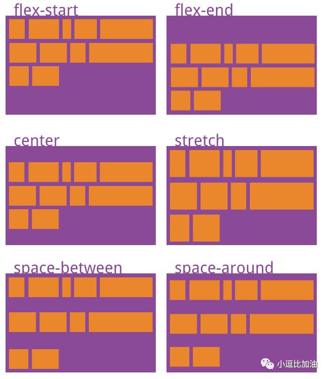 24. 【CSS3】 弹性盒子 Flex布局