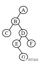 数据结构之树(二叉树)的探索