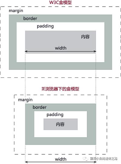 前端面试题（CSS篇）