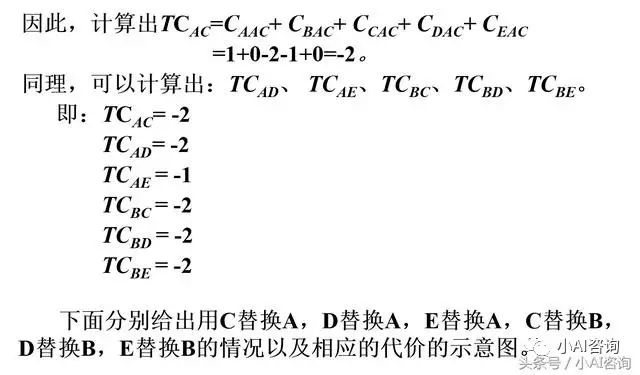 常用数据挖掘算法从入门到精通 第三章 K-中心点聚类算法