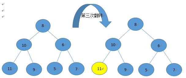 坐下，这些都是二叉树的基本操作！