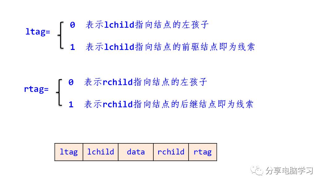 数据结构二叉树（五）