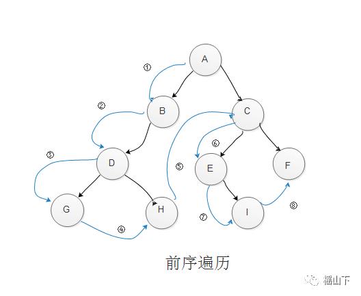 树与二叉树递归版c++