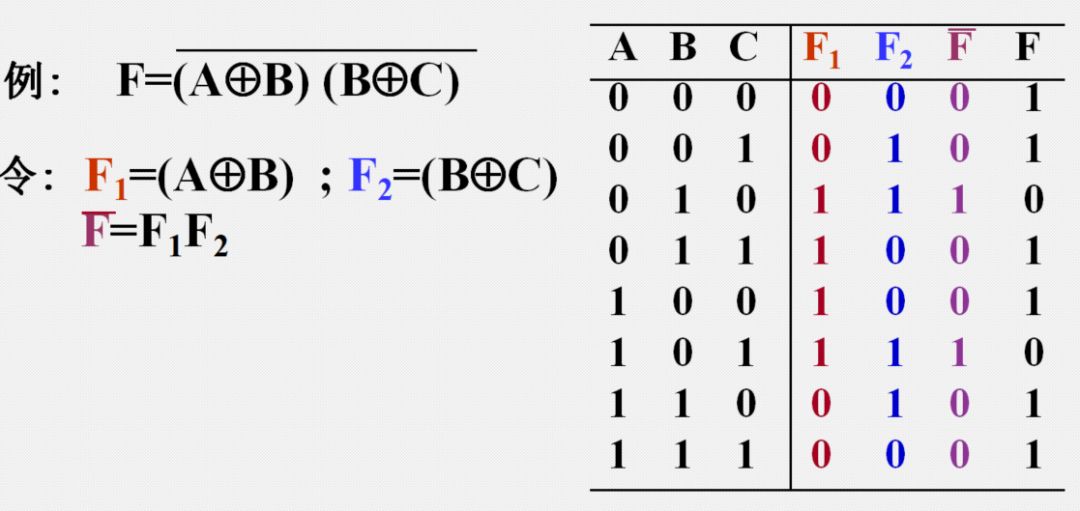 逻辑函数式与真值表