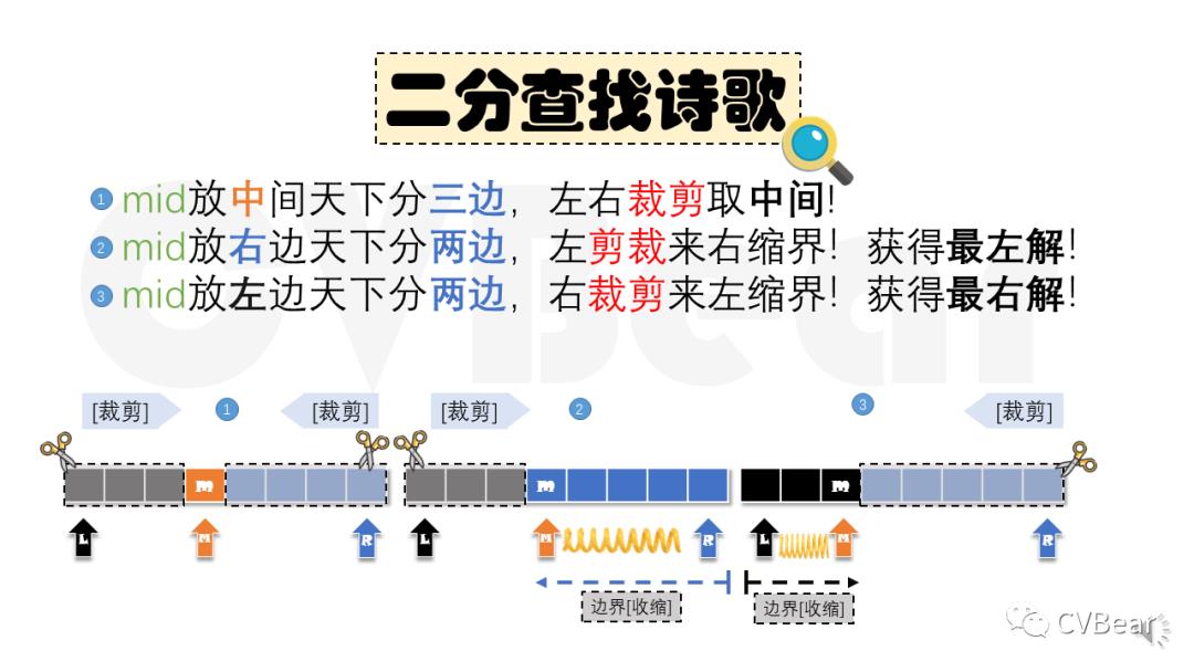 漫话算法[二分查找](上)：一首诗解决5道LeetCode题