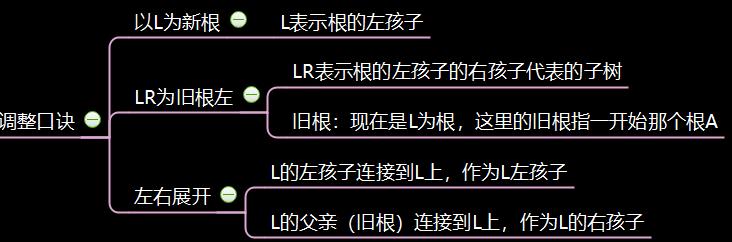 平衡二叉树做题手法再升级