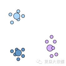 数据挖掘系列篇（6）：聚类算法概述