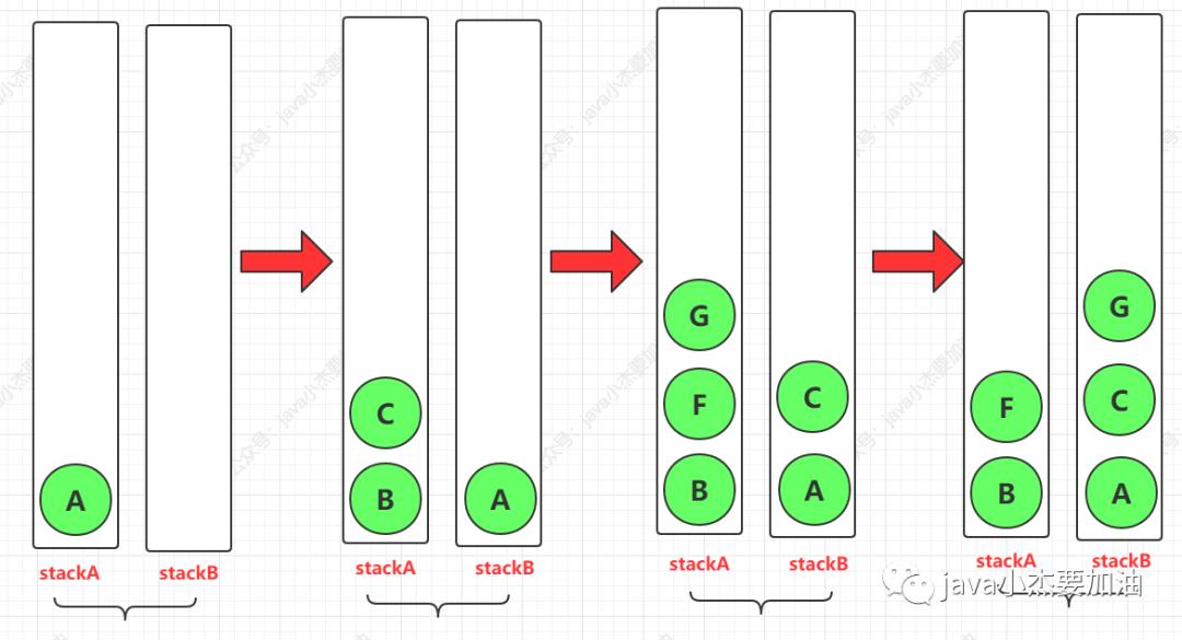 同学，二叉树的各种遍历方式，我都帮你总结了，附有队列堆栈图解（巩固基础，强烈建议收藏）