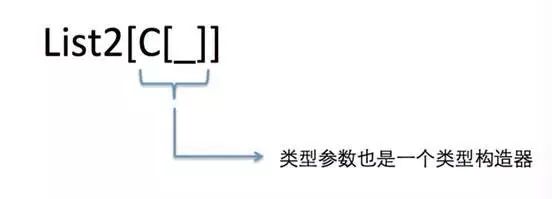 Scala中的函数式特性｜Scala布道师、挖财资深架构师王宏江