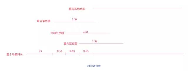 SVG+CSS3仿作2018草莓音乐节的宣传动画