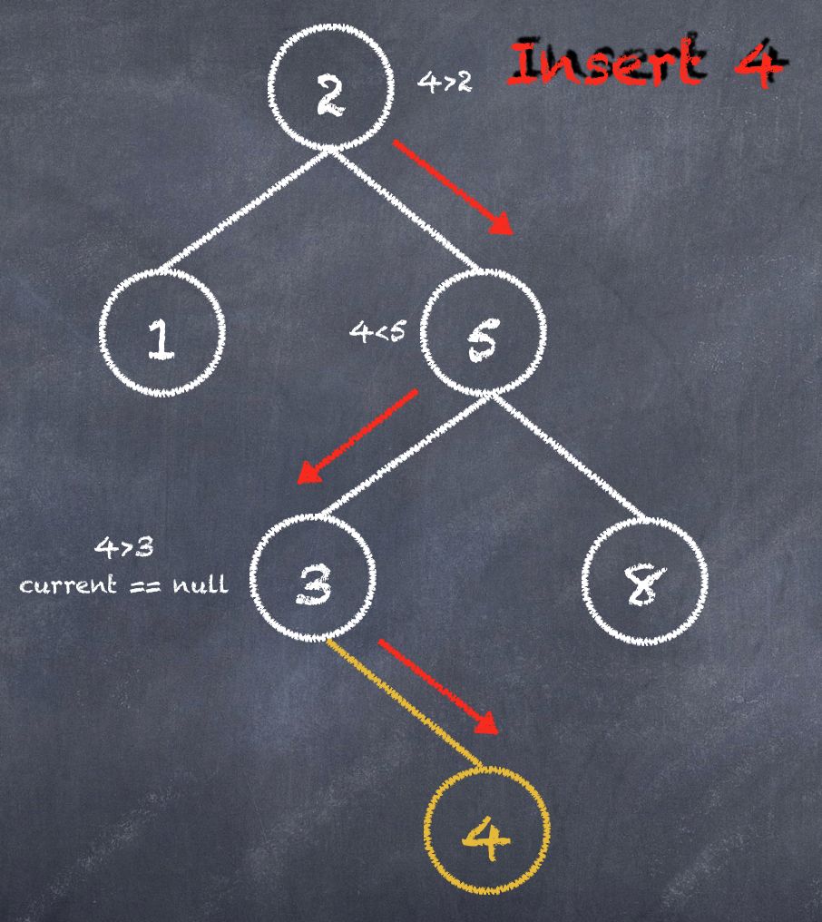 初学者面试必备：图解二叉树算法题