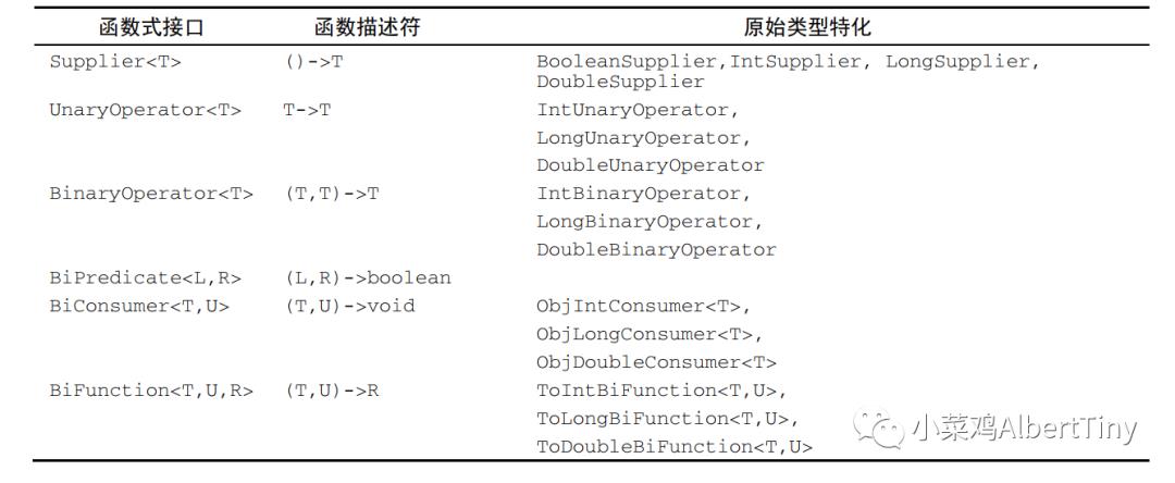 JAVA8实战 函数式编程