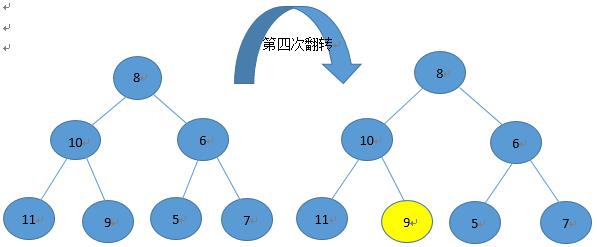 坐下，这些都是二叉树的基本操作！