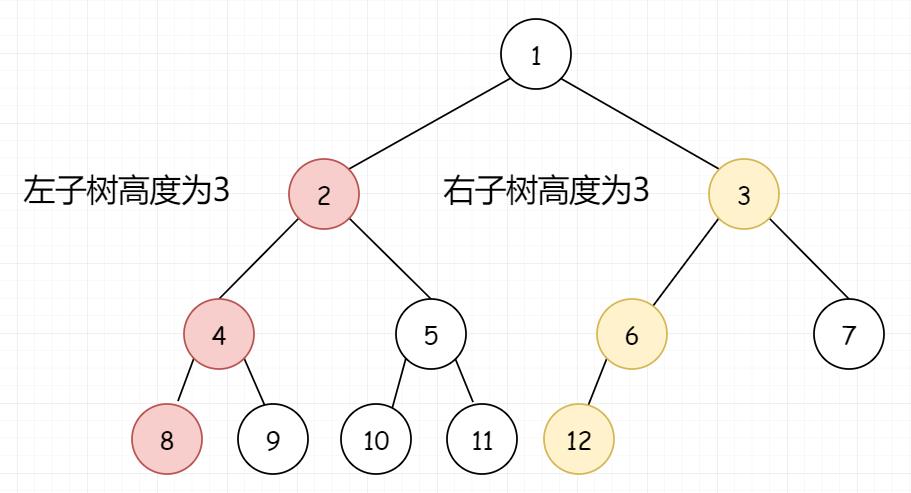 万字长文！二叉树入门和刷题看这篇就够了！