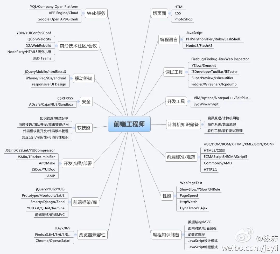 小姐姐用 HTML + CSS 画油画？谁能想到前端还有这么一手操作！