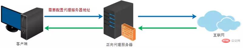 前端面试题全面整理-带解析 涵盖CSS、JS、浏览器、Vue、React、移动web、前端性能、算法、Node