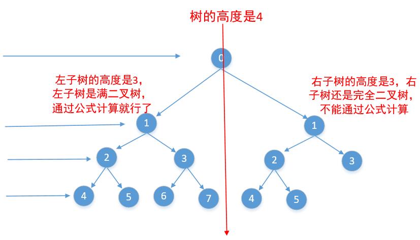 483，完全二叉树的节点个数