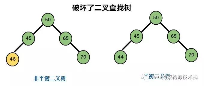 面试官让我手写一个平衡二叉树，我当时就笑了