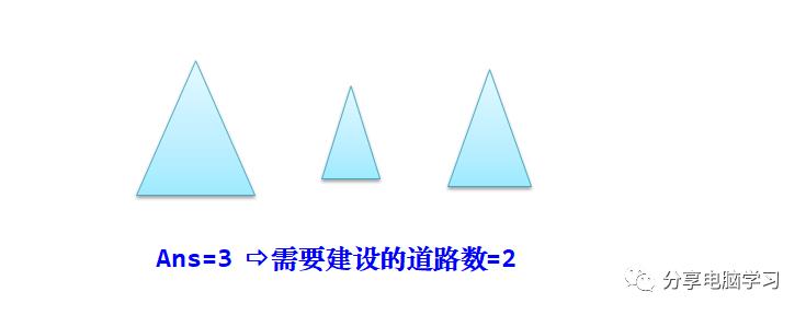 数据结构二叉树（六）