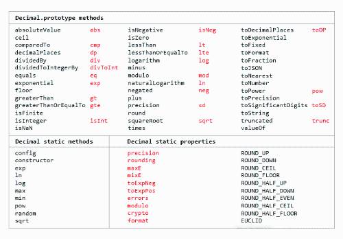 15个JS类库助你加强CSS3+HTML5基础