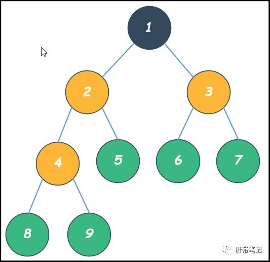 数据结构_010_树和二叉树基本概念