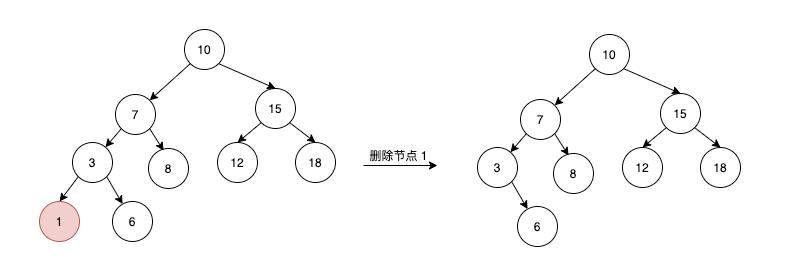 树 Story —— 平衡二叉树