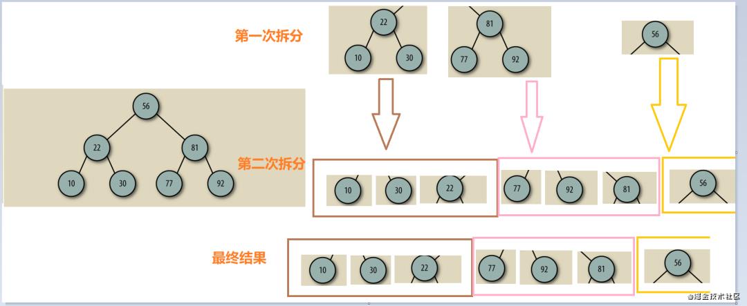 人人都能看懂的数据结构 | 二叉树