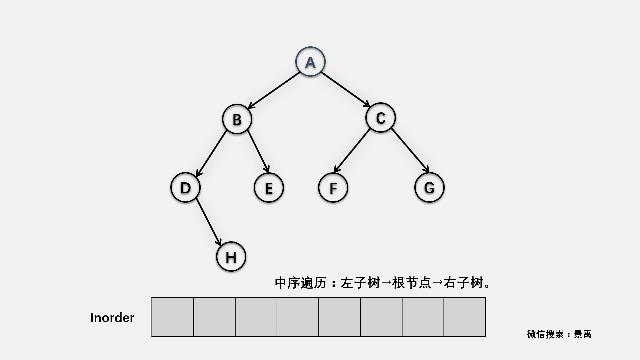 牛逼！一文横扫二叉树的所有遍历方法