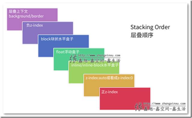 最全的CSS自适应布局总结