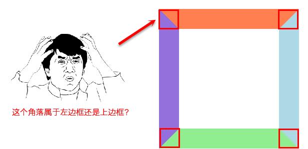 酷酷的 CSS3 三角形运用