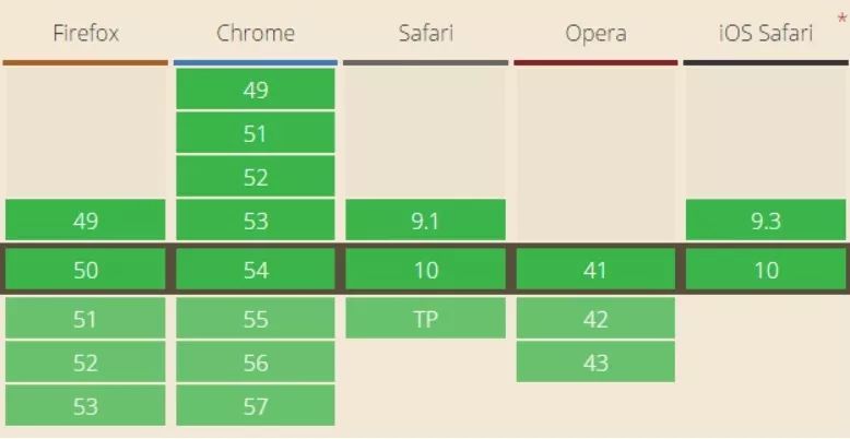 了解CSS3原生变量var