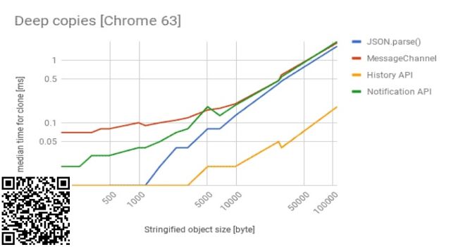 Node.js资讯 | ES6 下的函数式:递归模式；JavaScript 深拷贝性能分析