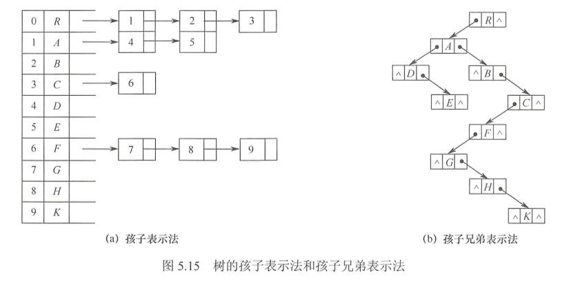 数据结构-树和二叉树(Golang)