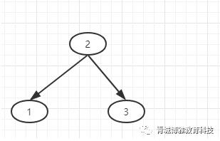 java平衡二叉树的增加删除等基本操作和代码实现