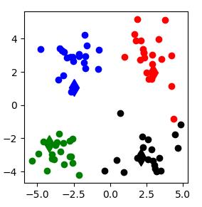 K-Means聚类算法与Python实现