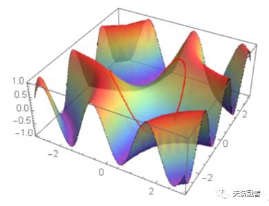 Mathematica软件教程：函数式编程