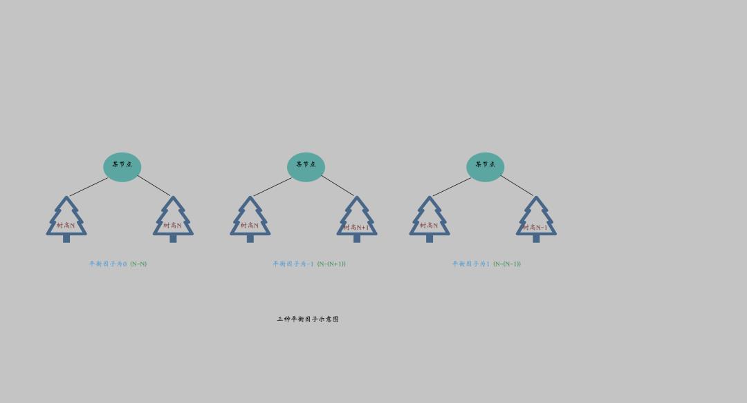 五分钟带你玩转平衡二叉树