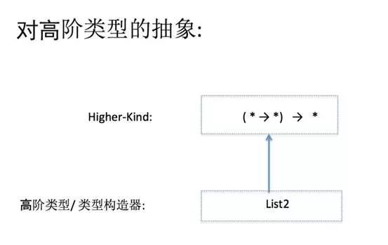 Scala中的函数式特性｜Scala布道师、挖财资深架构师王宏江