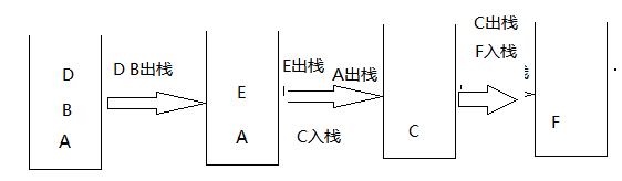 二叉树遍历就是这么简单(必杀)