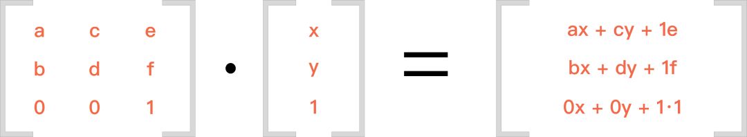 没学过线代也能读懂的CSS3 matrix