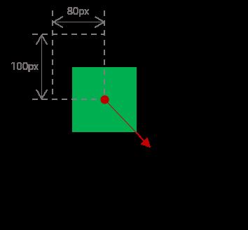 CSS 动作路径标准 Motion Path 简介