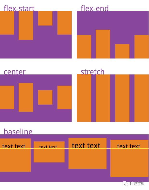 CSS3 弹性盒布局