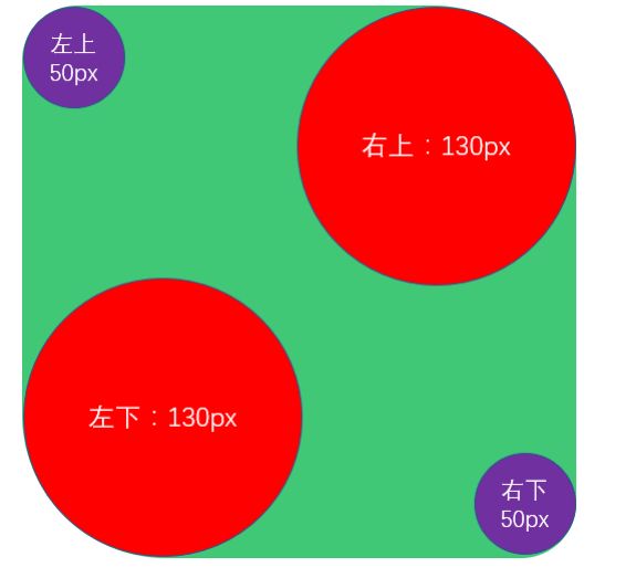 css3圆角属性详解